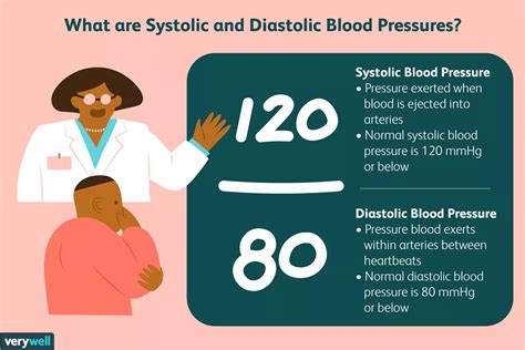 sudden drop in blood pressure during stress test|systolic blood pressure during stress testing.